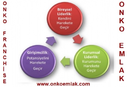 Osmaniye Emlak Bayilik 