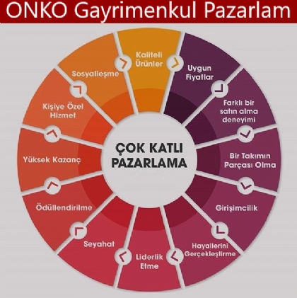  Gayrimenkul Danışmanlığı Kariyer Planlaması