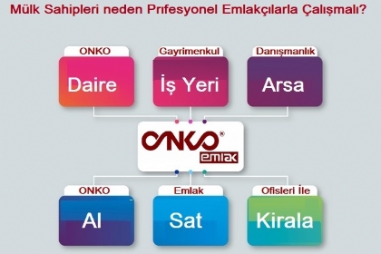 Mülk Sahipleri Neden Profesyonel Emlakçılarla Çalışmalı?