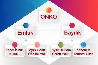 Bayilik Veren Emlak Firmaları