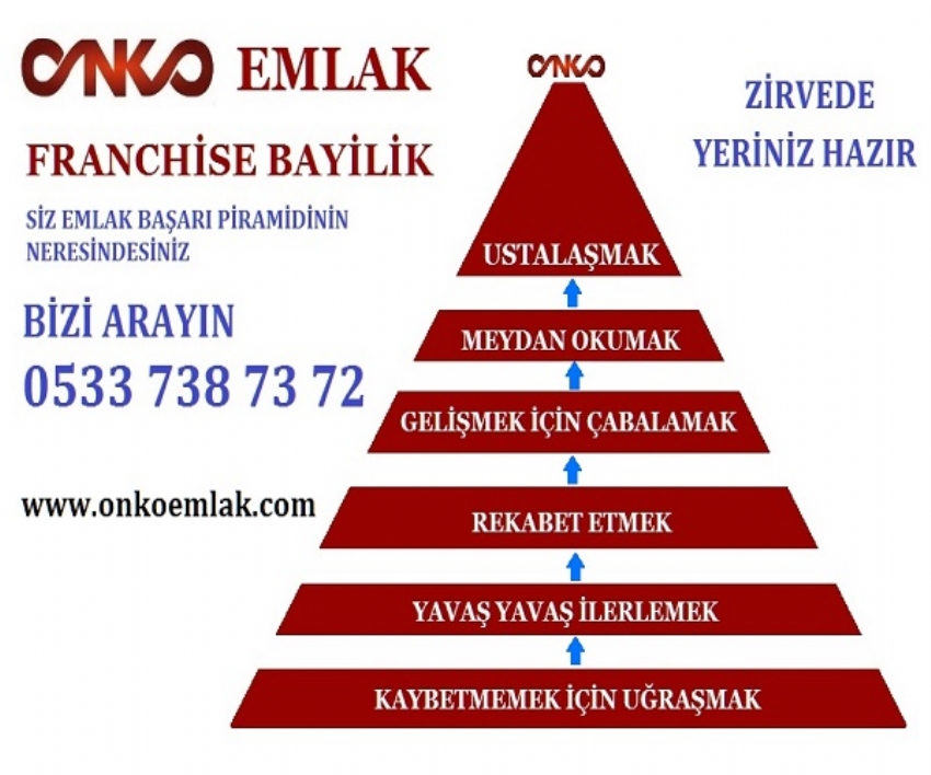 Emlak Franchisng Başarı Piramidi
